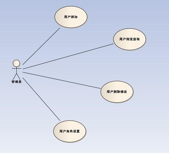 assionshop开源b2c电子商务系统-(一)用例图(转载)_weixin_34217773的