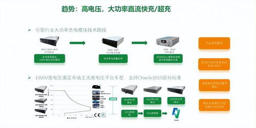 对话 llc磁集成能否成为充电桩常态产品