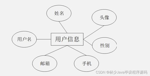 计算机毕业设计springboot特产商城小程序13f8n 附源码 数据库 部署 lw