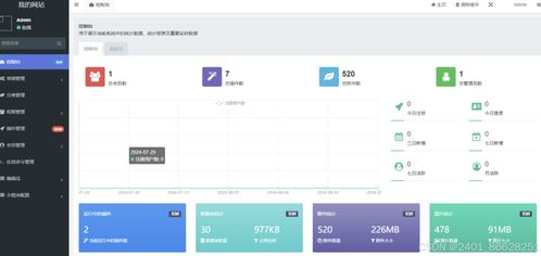 用户看广告获取密码访问网页内容系统 付费进群流量主模式源码